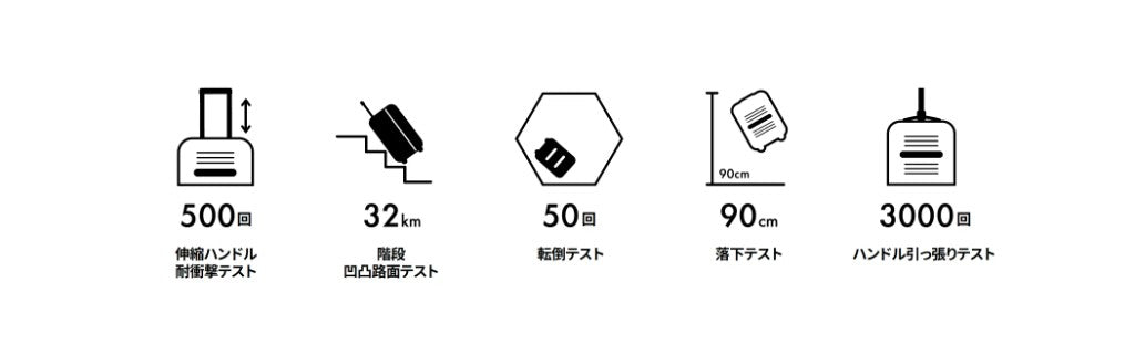 Quality Test